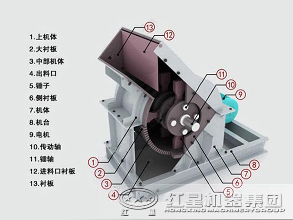 錘式破碎機結(jié)構(gòu)
