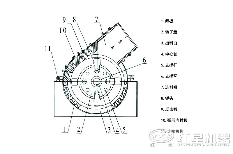 錘破機(jī)組成結(jié)構(gòu)