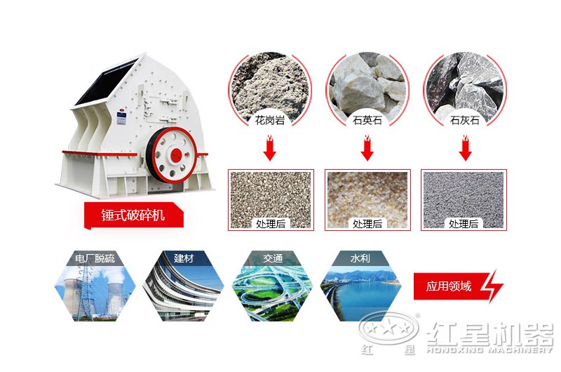 錘破的適用物料及應用范圍