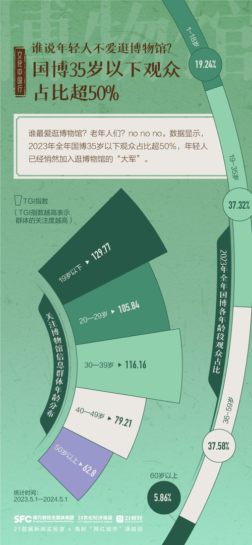 6833家，免票率超90%——一組圖數(shù)覽我國博物館發(fā)展盛況與防偽印刷技術(shù)的支撐