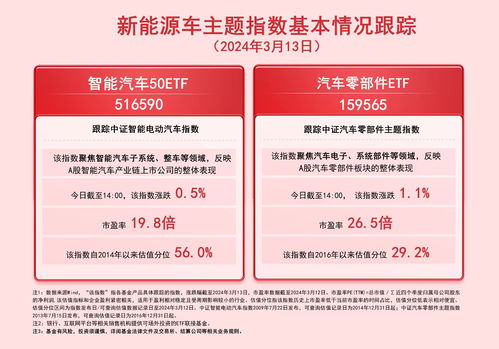 把握智能與綠色浪潮 從新能源車高增長(zhǎng)看產(chǎn)業(yè)鏈投資新機(jī)遇