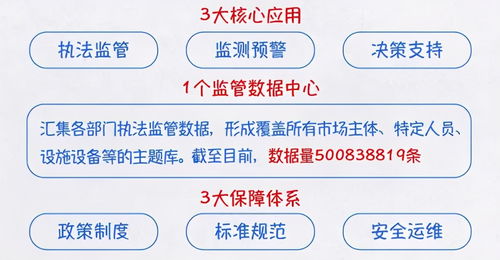 探索“浙江模式” 工保科技賦能互聯(lián)網(wǎng)監(jiān)管推動建筑市場高質(zhì)量發(fā)展