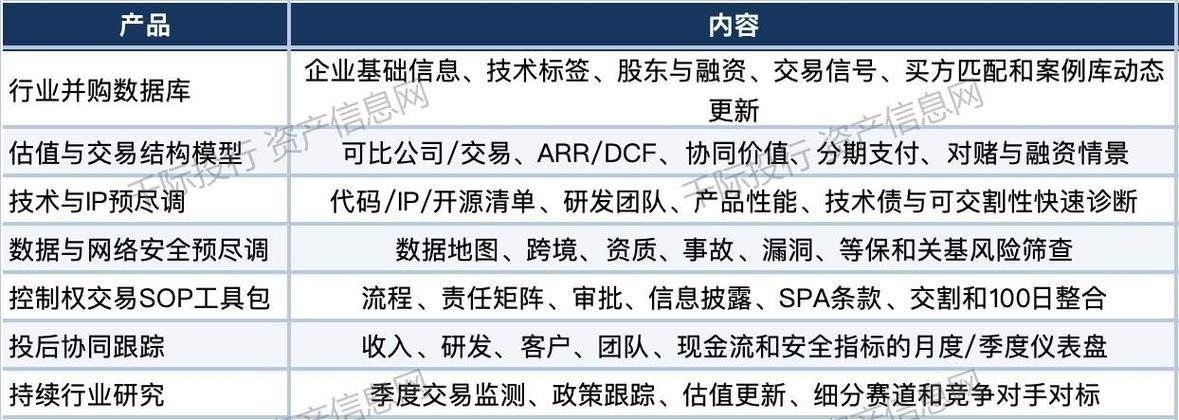 工業軟件、基礎軟件與網絡安全收并購研究報告 網絡與信息安全軟件開發